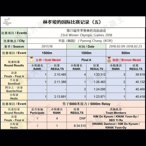 地方关注 第252页