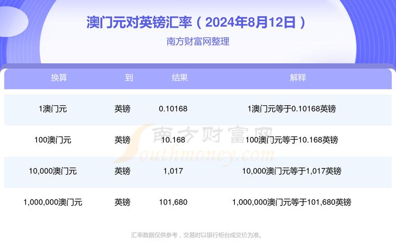 2024新澳门挂牌查询