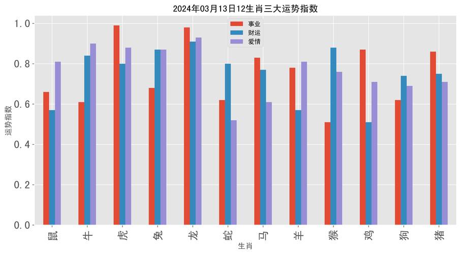 地方关注 第159页