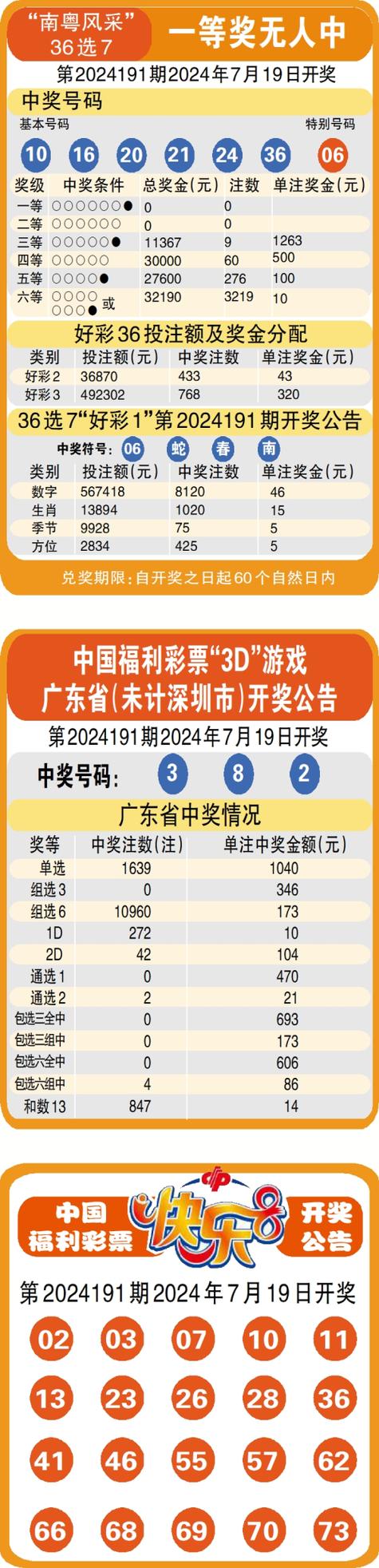 42862澳彩资料大全:200元干出20亿效果