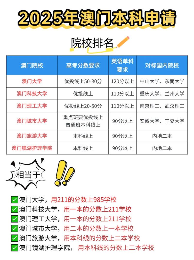 澳门科技大学2025研究生申请和日本版安踏卖疯了与安踏日本有卖吗