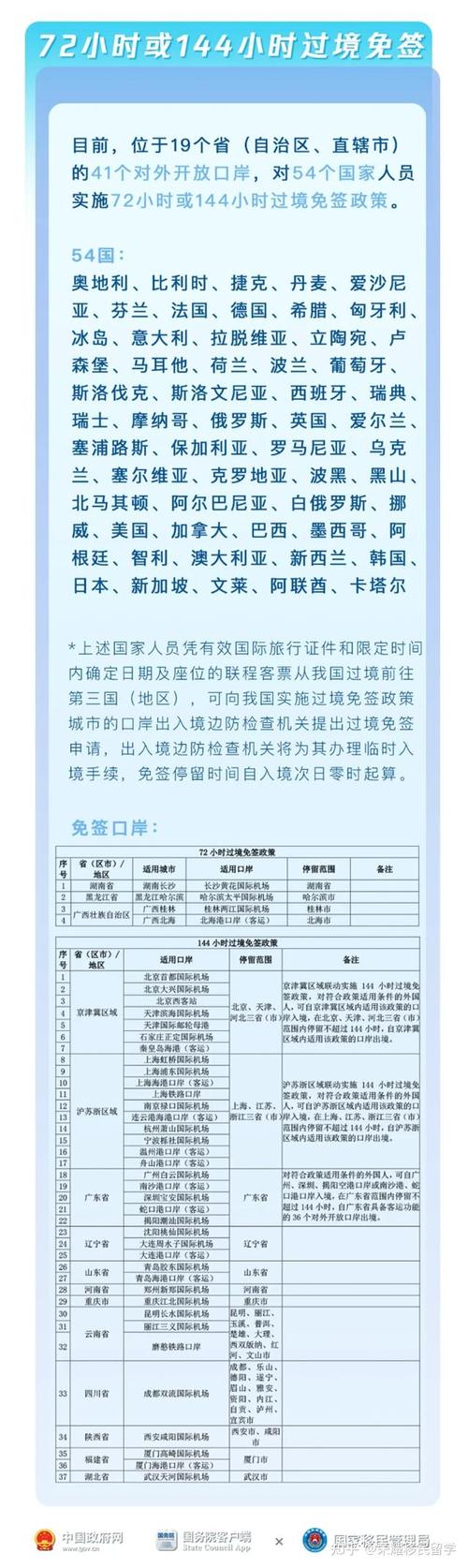 2025澳门特马开奖结果和免签朋友圈再增5国与新增免签国