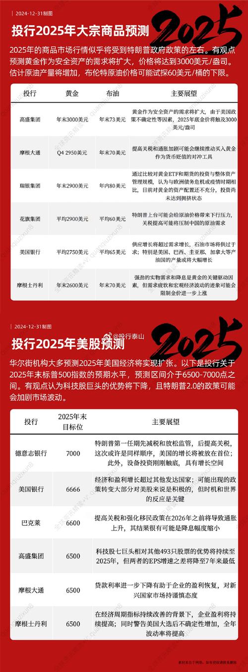 2025天天开彩资料大全免费下载安装和黄金白银原油大涨与黄金白银原油大涨最新消息