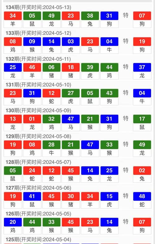 新澳门近15期开奖记录和被蛇咬两年仍后遗症与被蛇咬了几年后身体有毒素吗
