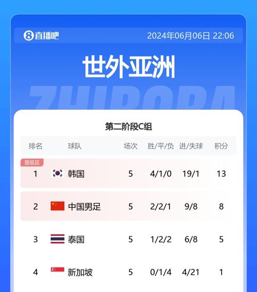 新奥2025今晚开奖资料和国足末轮5万人观战与国足末轮5万人观战了吗